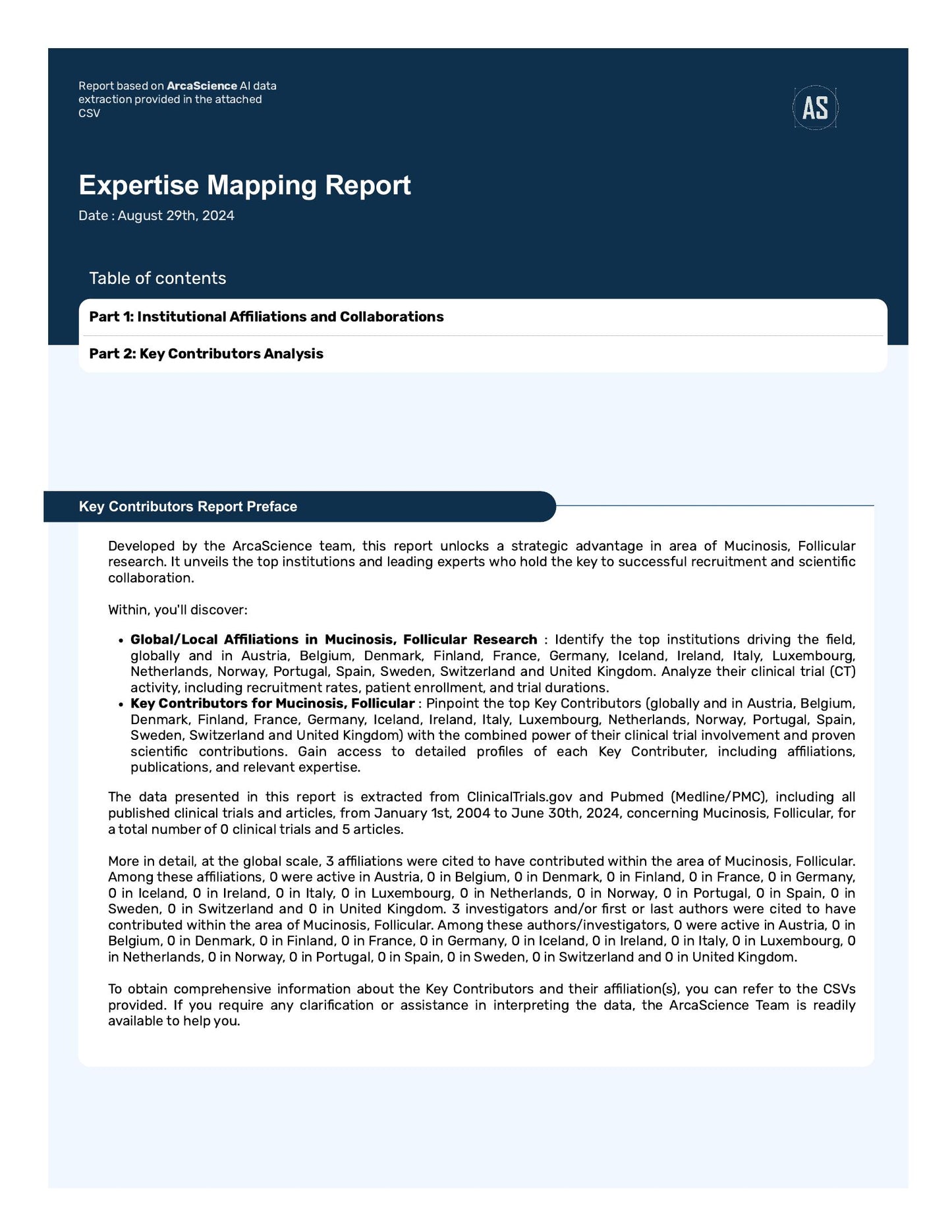 Expert mapping Study for MUCINOSIS, FOLLICULAR