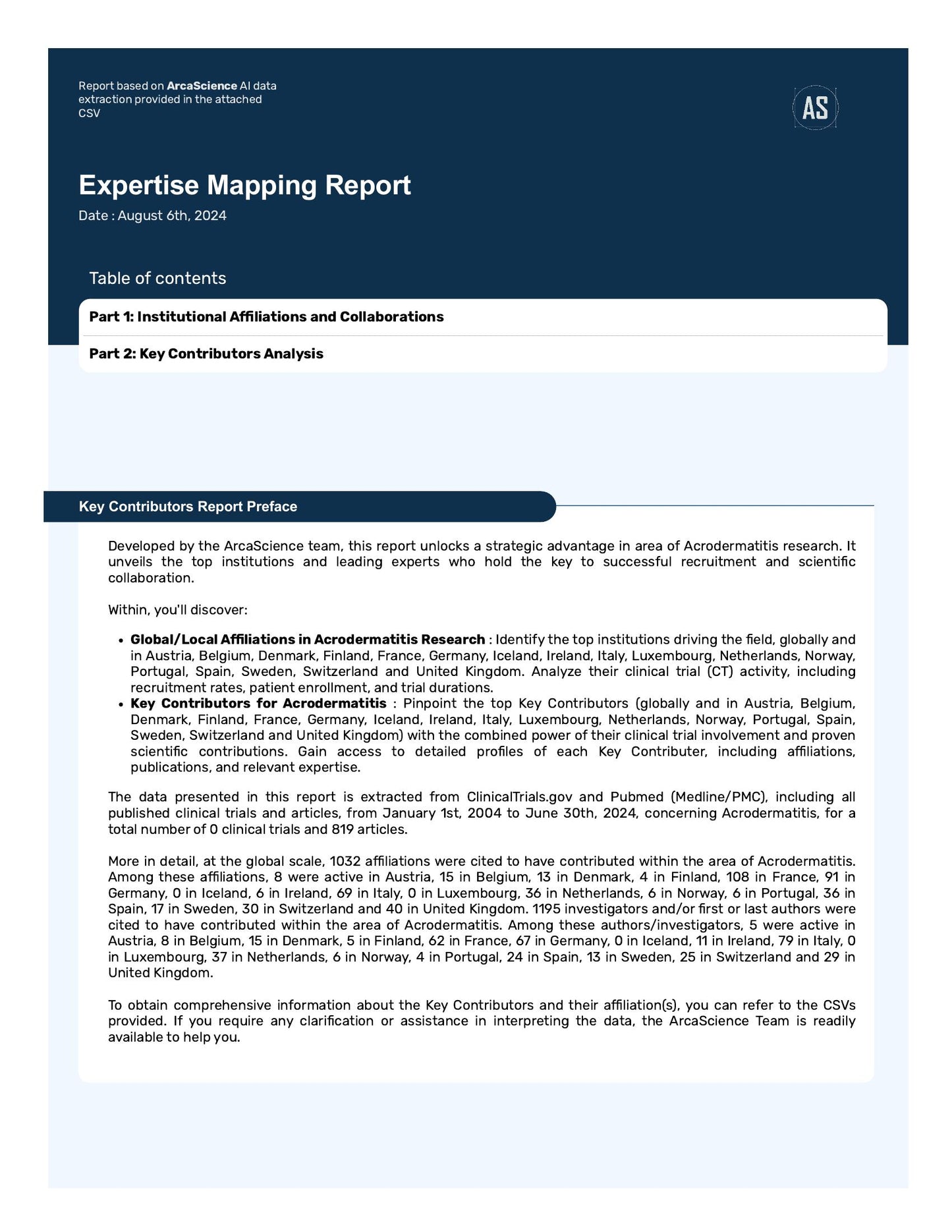 Expert mapping Study for ACRODERMATITIS