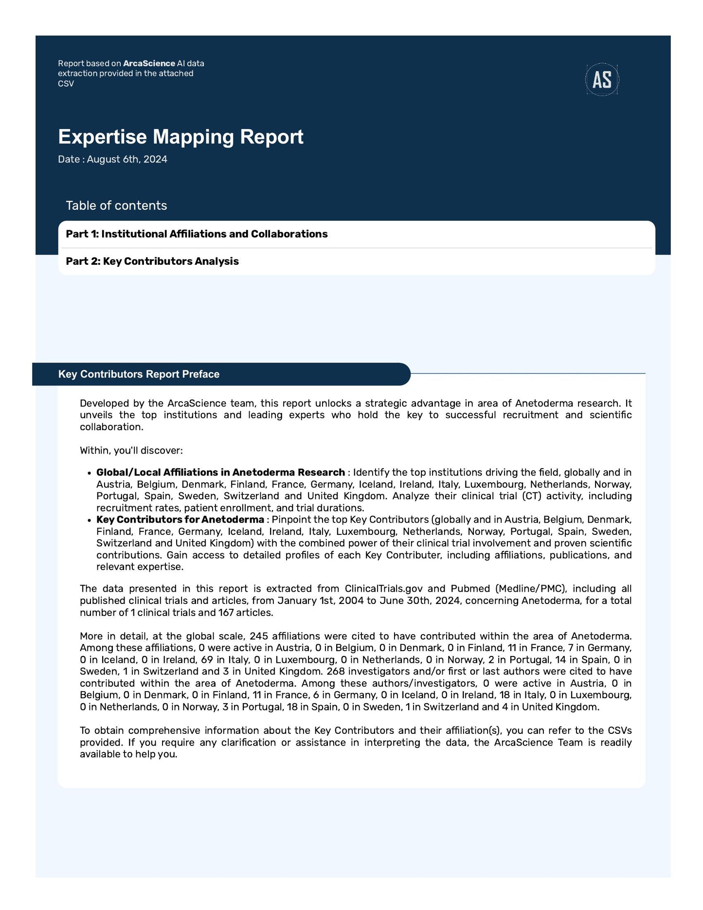 Expert mapping Study for ANETODERMA