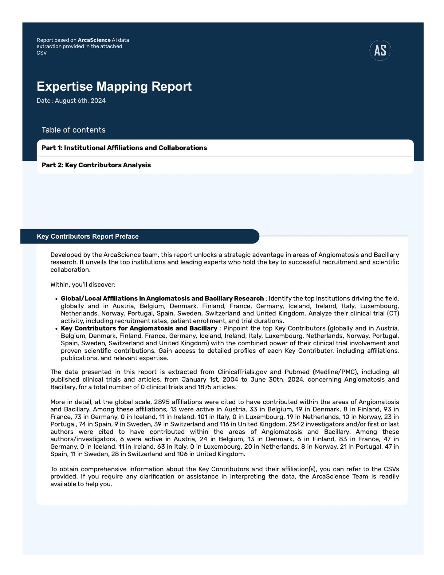 Expert mapping Study for ANGIOMATOSIS, BACILLARY