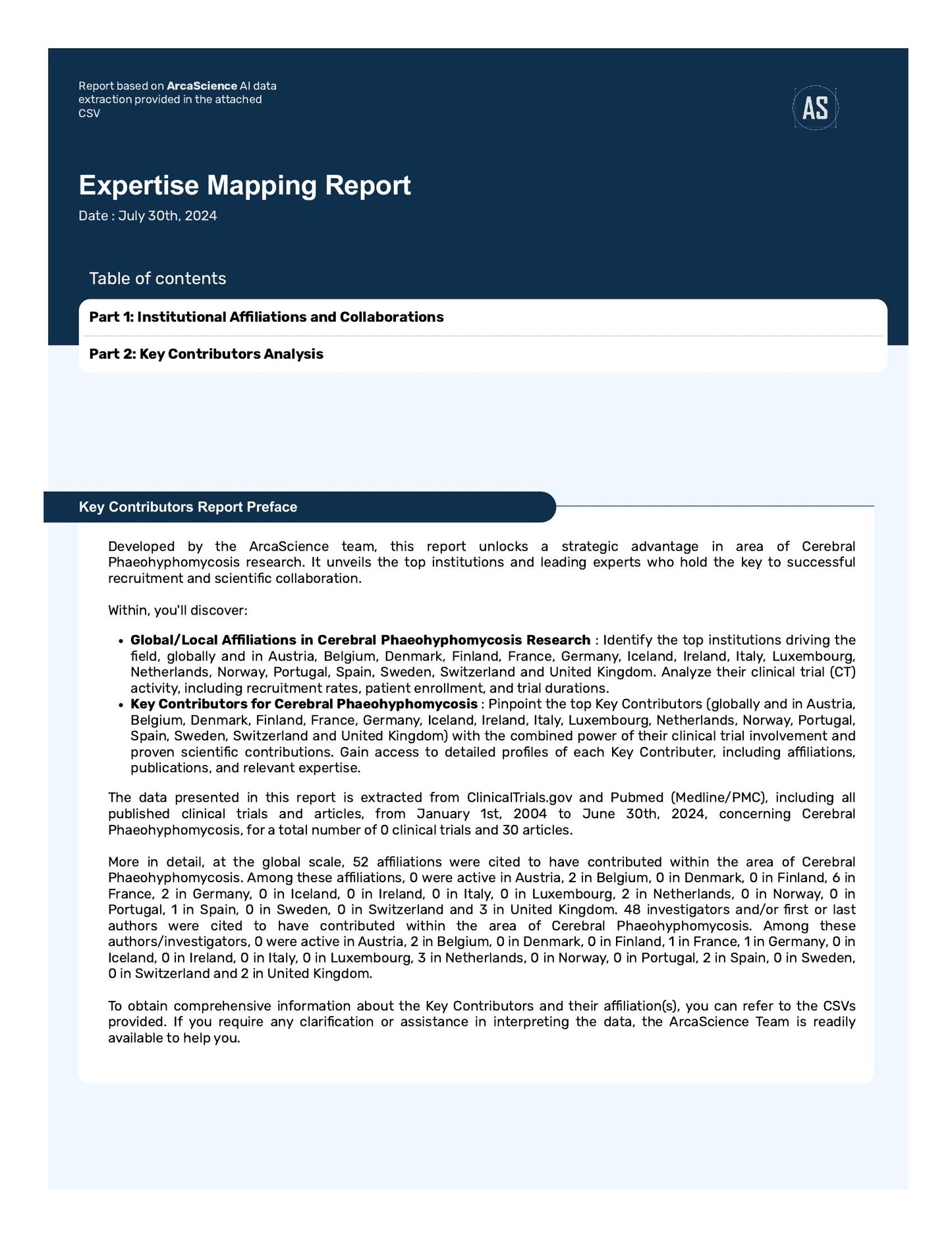 Expert mapping Study for CEREBRAL PHAEOHYPHOMYCOSIS