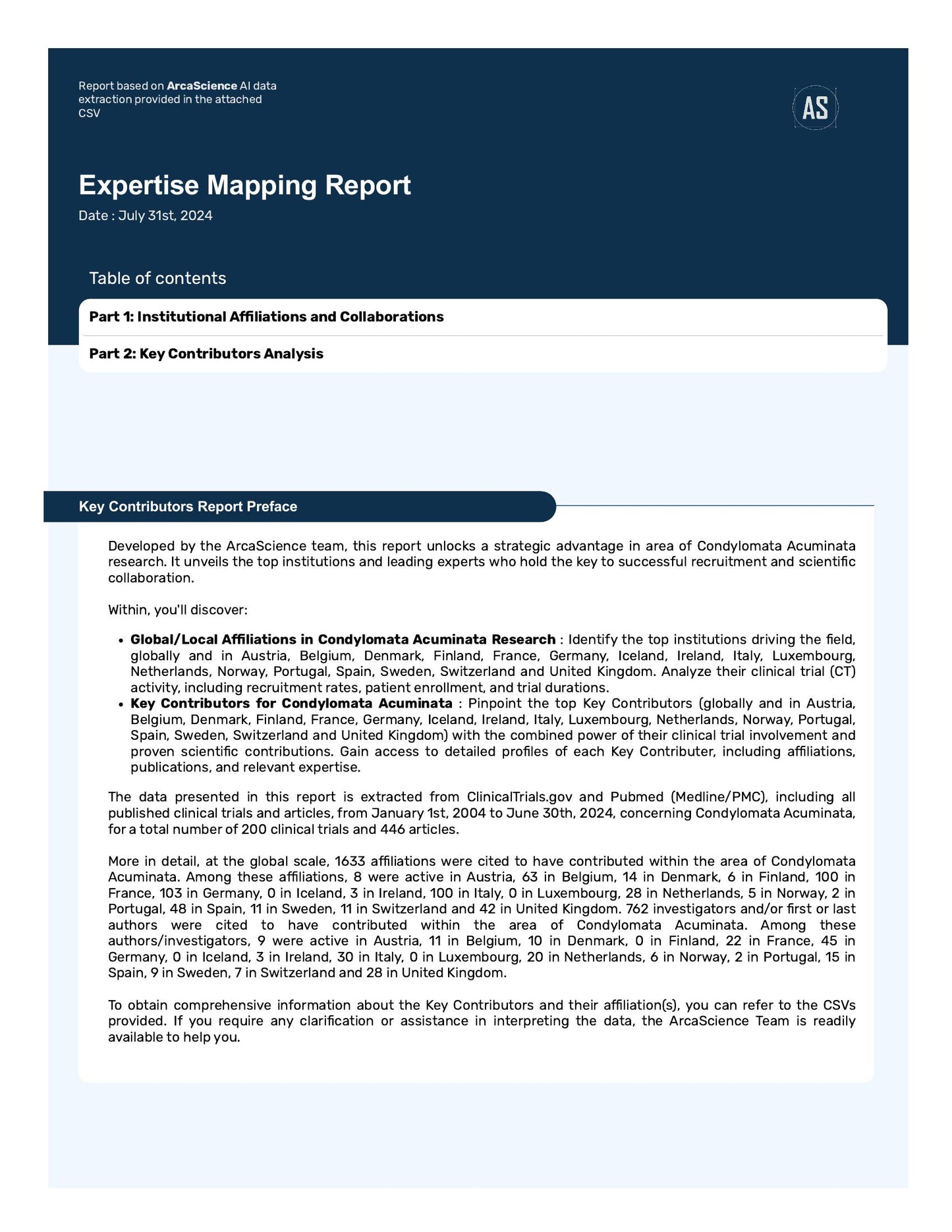 Expert mapping Study for CONDYLOMATA ACUMINATA