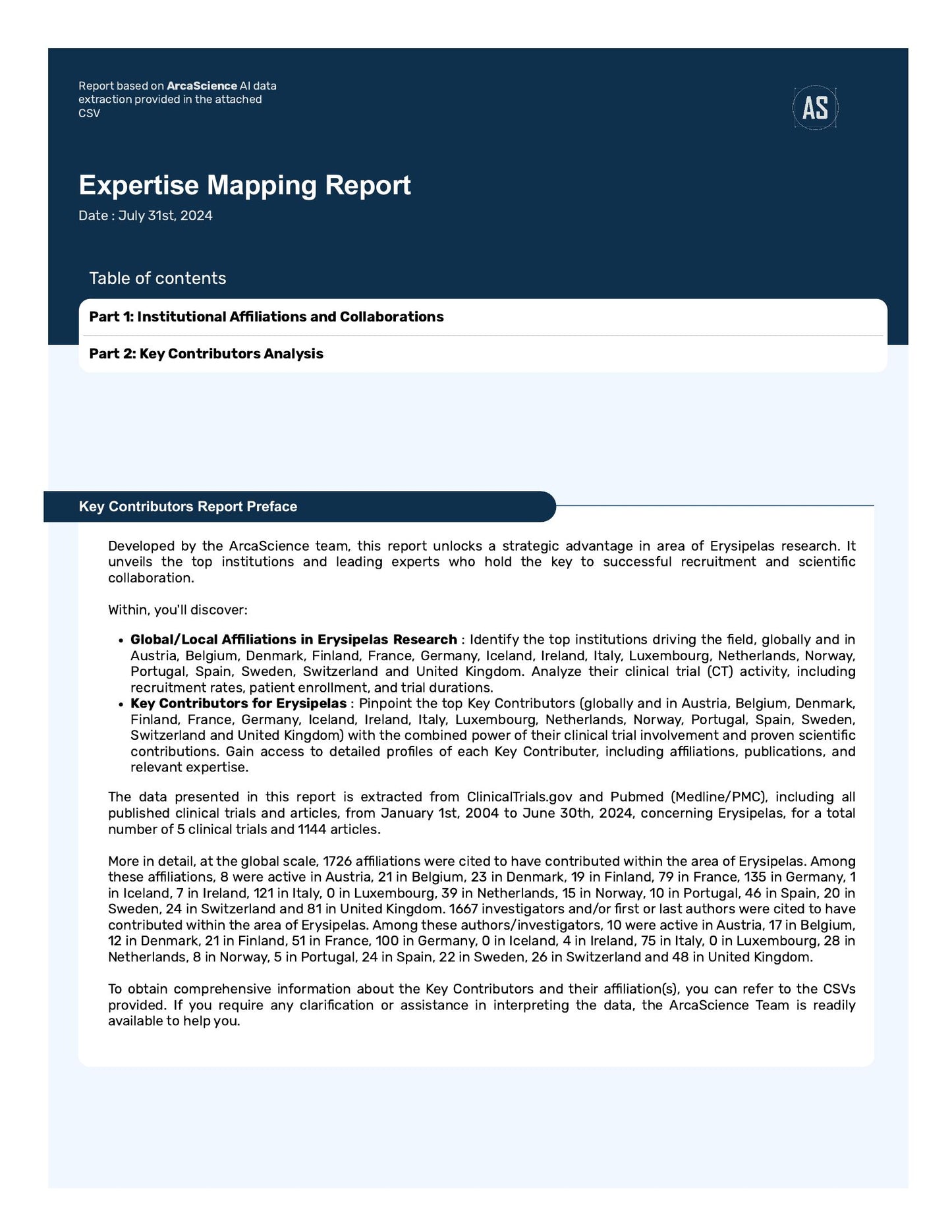 Expert mapping Study for ERYSIPELAS
