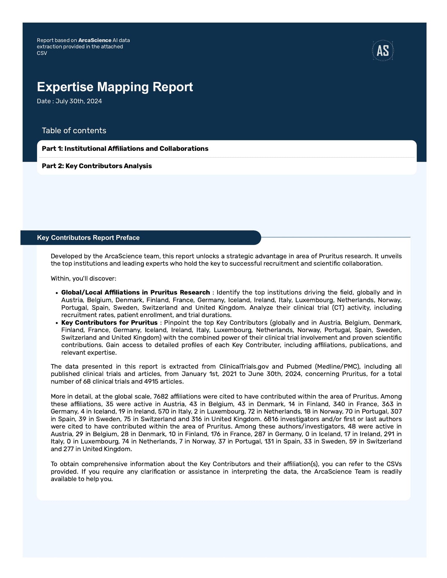 Expert mapping Study for PRURITUS